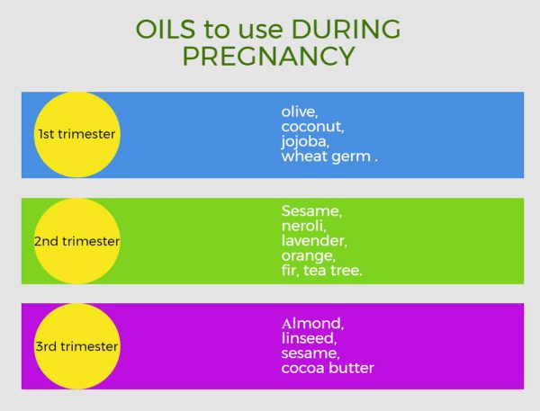 oils-pregnancy